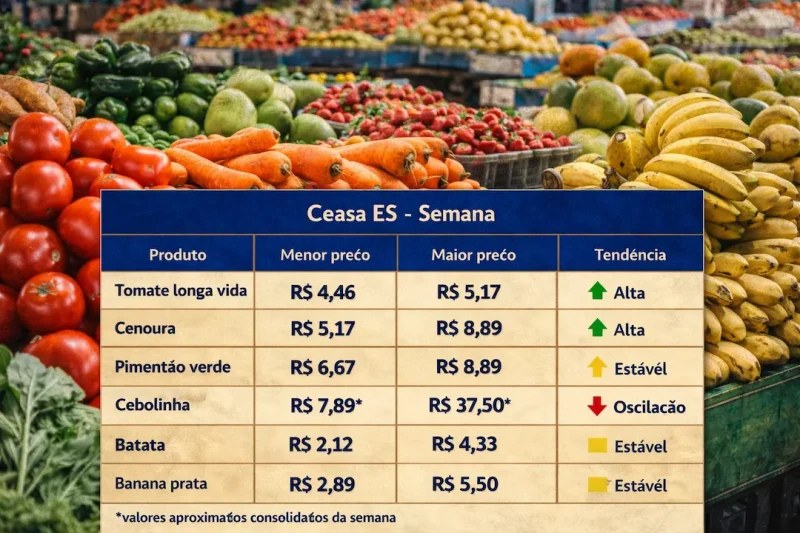 Hortifruti no ES fecha semana com picos e estabilidade
