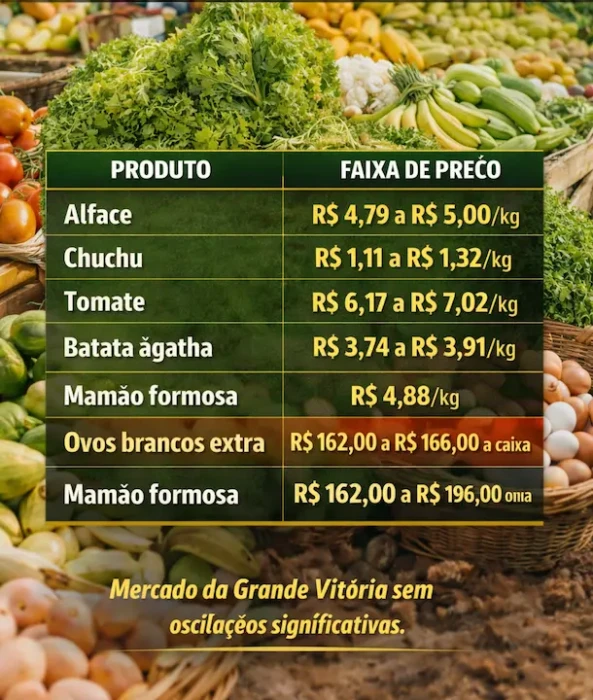 AGRO ES HOJE - Hortifruti do ES abre com estabilidade na Grande Vitória