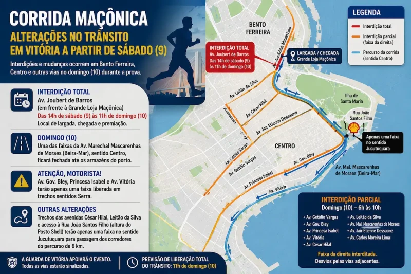 Corrida muda trânsito em Vitória a partir de sábado