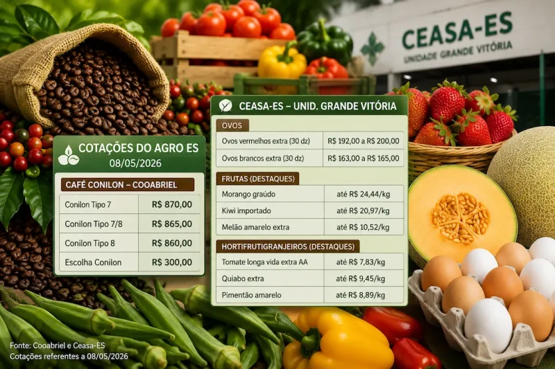 Conilon sobe e ovos mantêm preços elevados no ES
