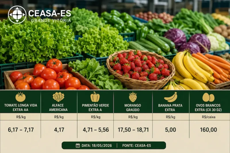 Ceasa-ES: tomate, morango e ovos mantêm preços estáveis